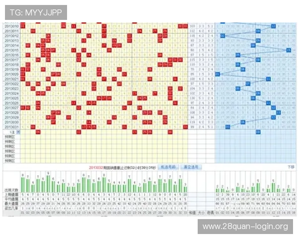 一分快三开奖结果走势图分析，结合走势图帮助玩家科学制定投注策略