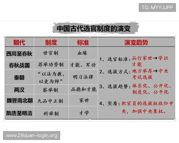 三公六卿制度对现代行政管理的借鉴意义，如何借鉴古代官制优化现代治理体系